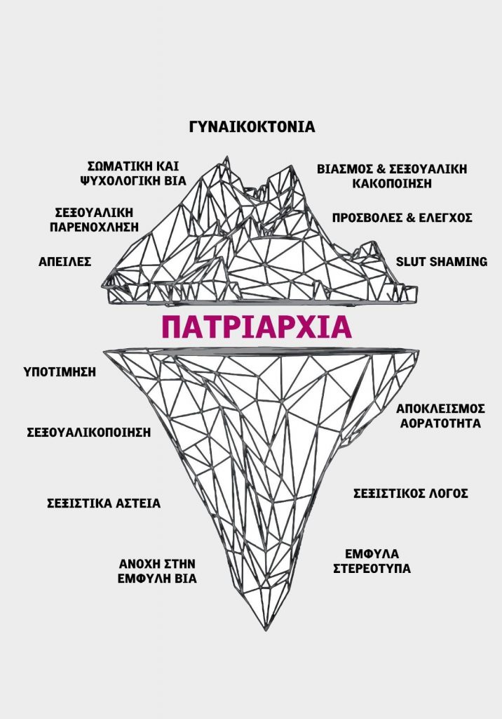 Rabbia Viola | Γυναικοκτονίες