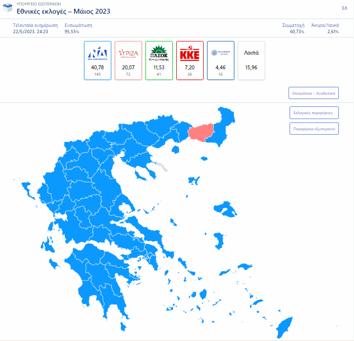 Δεξιά στροφή στην κάλπη, μόνη αντιπολίτευση η αυτοοργάνωση της βάσης